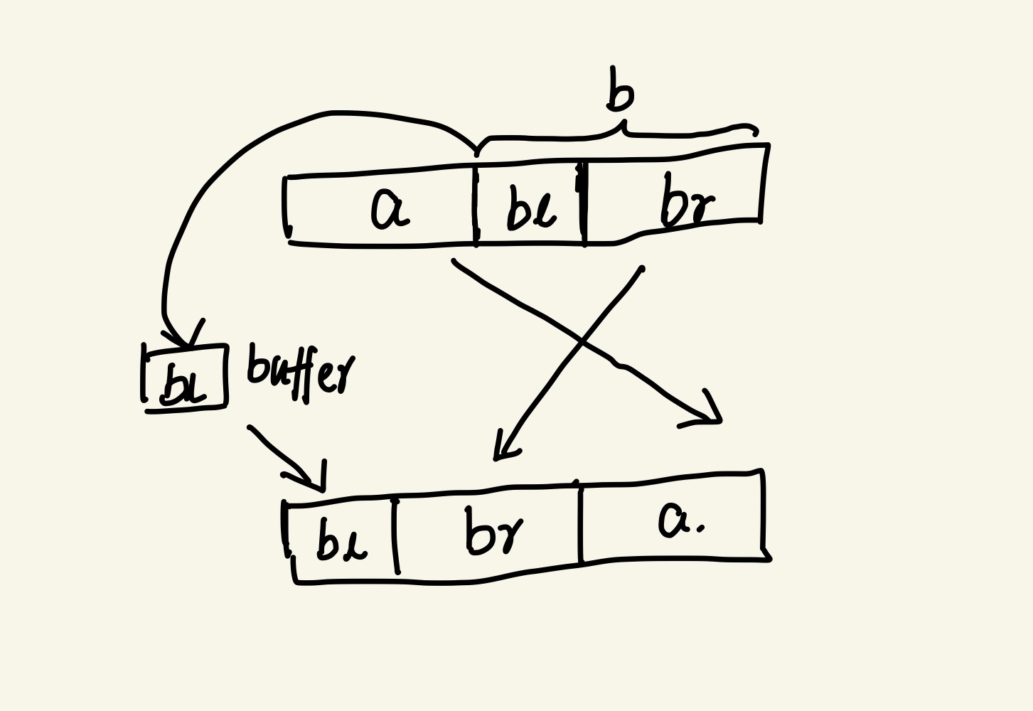 bridge_rotation